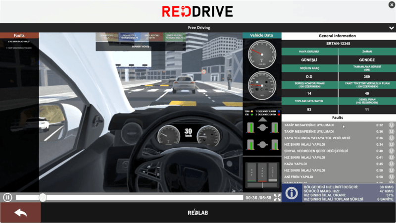 Driving Analysis Screen